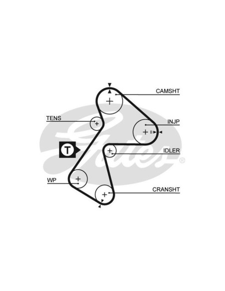GATES KIT CINGHIE DENTATE K015484XS