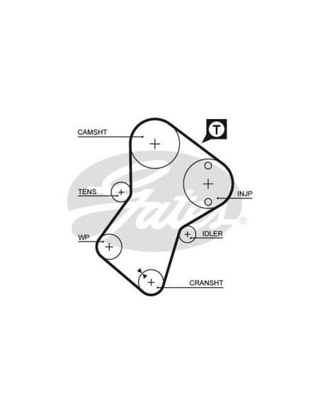 GATES KIT CINGHIE DENTATE K025049XS