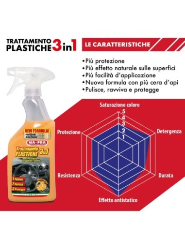 MAFRA Trattamento 3in1 Plastiche H0542