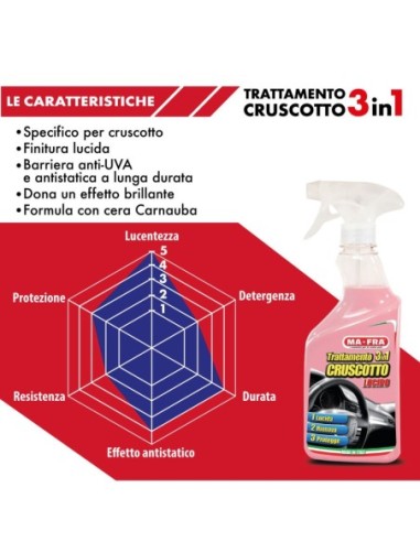 MAFRA Trattamento 3in1 Cruscotto Lucido H0802